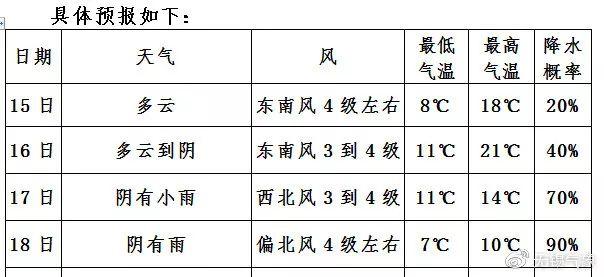 无锡气温一年变化?无锡历史天气情况-图2 无锡气温一年变化?无锡历史天气情况-图2