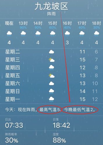 重庆主城什么时候下雪?重庆主城天气情况-图3 重庆主城什么时候下雪?重庆主城天气情况-图3