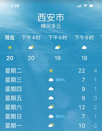 西安周边冬天最暖和的城市？西安周边天气情况