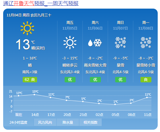 扎鲁特旗是兴安盟的吗？开鲁的天气情况