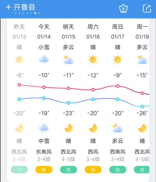 扎鲁特旗是兴安盟的吗?开鲁的天气情况-图2 扎鲁特旗是兴安盟的吗?开鲁的天气情况-图2