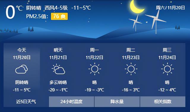今冬大同最冷的天气零下多少度？近期大同天气情况