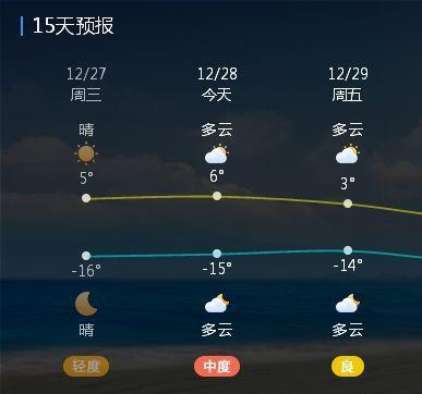 今冬大同最冷的天气零下多少度?近期大同天气情况-图3 今冬大同最冷的天气零下多少度?近期大同天气情况-图3