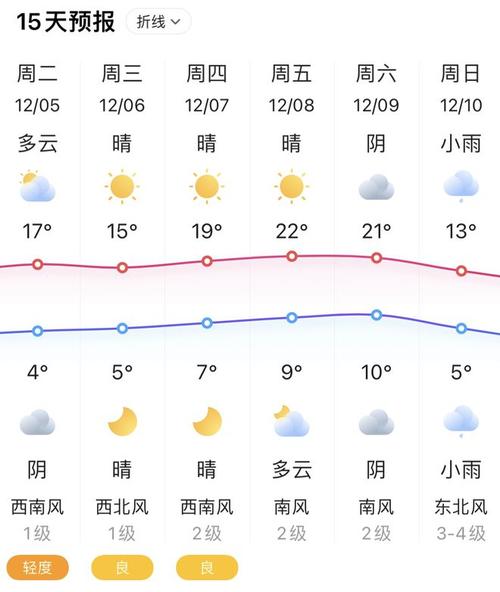 江苏省高邮市，怎么样？当前高邮天气情况