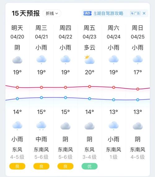 江苏省高邮市,怎么样?当前高邮天气情况-图3 江苏省高邮市,怎么样?当前高邮天气情况-图3