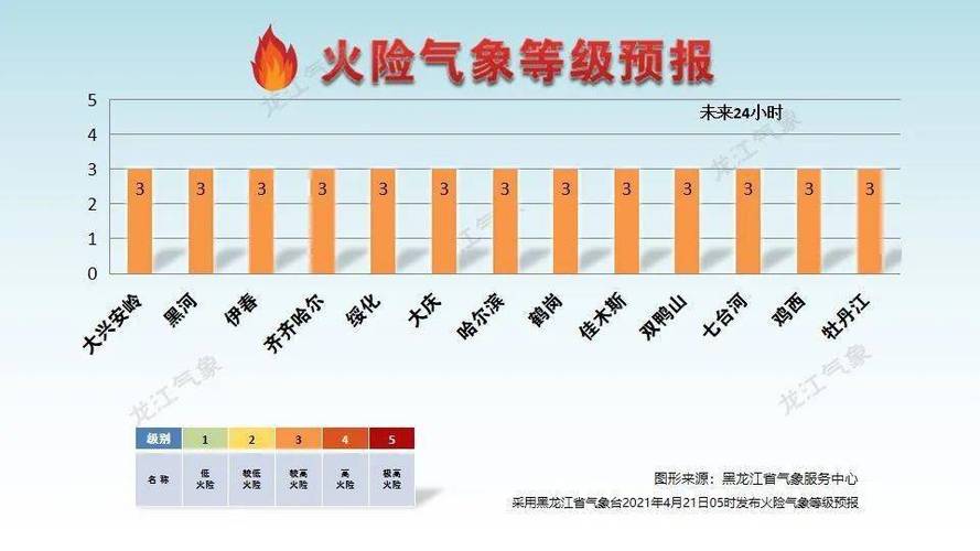 2022年黑龙江常年积温多少度?大庆肇州天气情况-图3 2022年黑龙江常年积温多少度?大庆肇州天气情况-图3