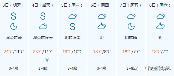 8月去库尔勒玩那的温度如何?中考天气情况库尔勒-图2 8月去库尔勒玩那的温度如何?中考天气情况库尔勒-图2