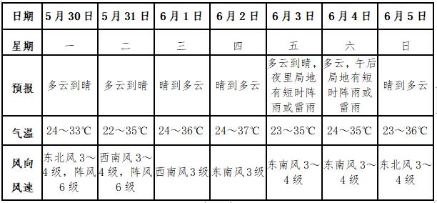安徽七年级数学书什么版本？今天涡阳天气情况