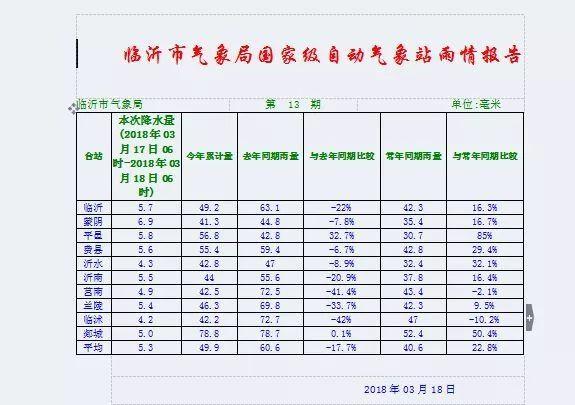 临沂近10年最冷是多少度?临沂全年天气情况-图3 临沂近10年最冷是多少度?临沂全年天气情况-图3