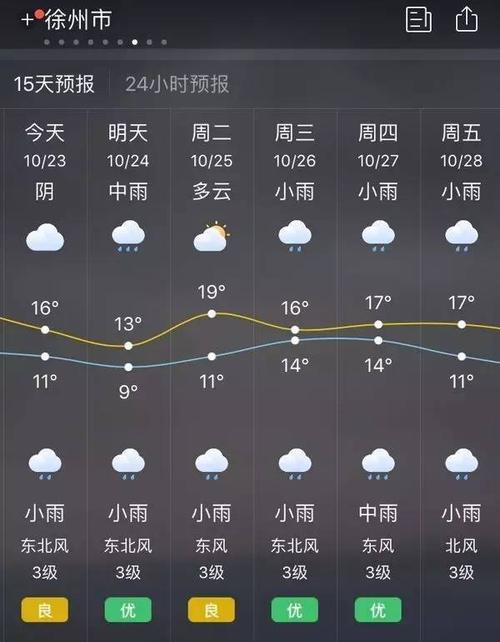 徐州今年冬天冷不冷？徐州冬季天气情况