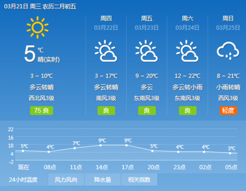 安徽天气预报30天查询结果?现在安徽天气情况-图3 安徽天气预报30天查询结果?现在安徽天气情况-图3