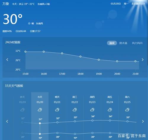 老挝常年温度？老挝实时天气情况