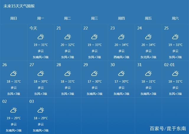 老挝常年温度?老挝实时天气情况-图2 老挝常年温度?老挝实时天气情况-图2