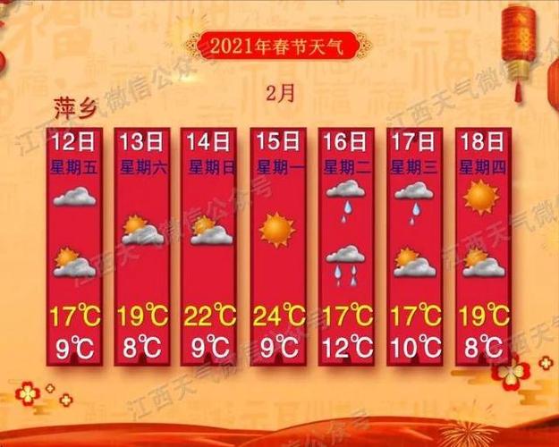 2021春节鞭炮规定?中牟春节天气情况-图2 2021春节鞭炮规定?中牟春节天气情况-图2