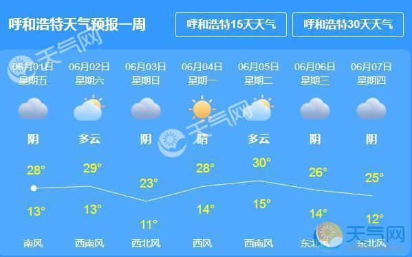 呼和浩特有史以来最冷天气?明天呼市天气情况-图2 呼和浩特有史以来最冷天气?明天呼市天气情况-图2