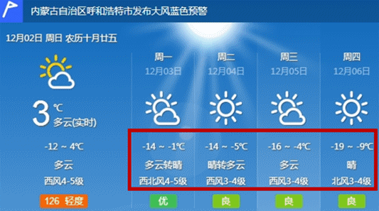 呼和浩特有史以来最冷天气?明天呼市天气情况-图3 呼和浩特有史以来最冷天气?明天呼市天气情况-图3