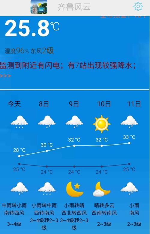 枣庄的雨都下哪去啦？朿庄天气情况