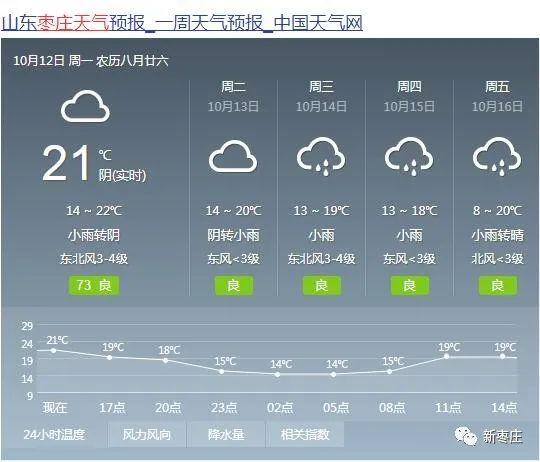枣庄的雨都下哪去啦?朿庄天气情况-图3 枣庄的雨都下哪去啦?朿庄天气情况-图3