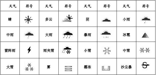 加标点符号:1.今天的天气怎么样啊()2,今?今今天气情况-图2 加标点符号:1.今天的天气怎么样啊()2,今?今今天气情况-图2