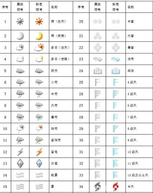 加标点符号:1.今天的天气怎么样啊()2,今?今今天气情况-图3 加标点符号:1.今天的天气怎么样啊()2,今?今今天气情况-图3