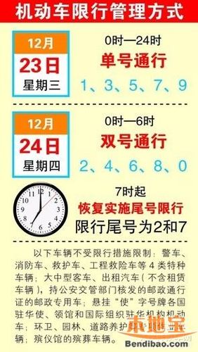 天津蓟县车限号吗?蓟县的天气情况-图2 天津蓟县车限号吗?蓟县的天气情况-图2