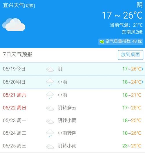 什么花能嫁接在长寿花上宜兴天气预报?宜兴历史天气情况-图2 什么花能嫁接在长寿花上宜兴天气预报?宜兴历史天气情况-图2