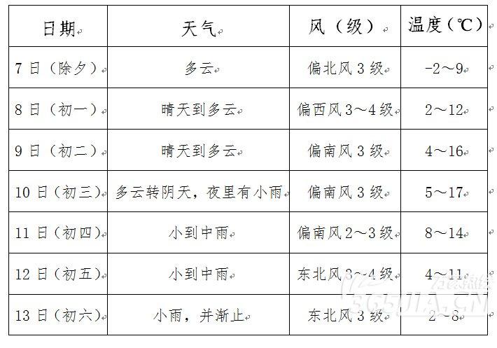 安徽合肥几月份开始穿长袖？合肥半月天气情况