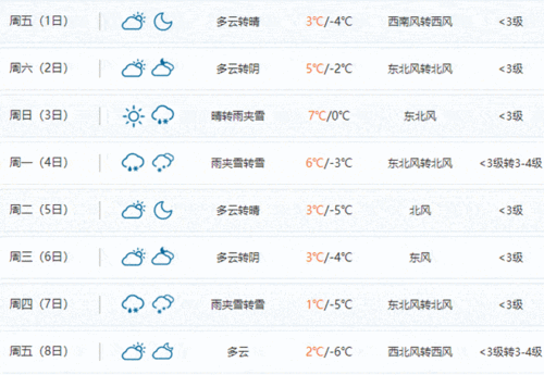 常州下雪最大是哪一年?常州历年天气情况-图3 常州下雪最大是哪一年?常州历年天气情况-图3