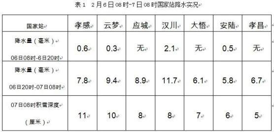 2021年6月5号孝感市天气是什么？今天汉川天气情况
