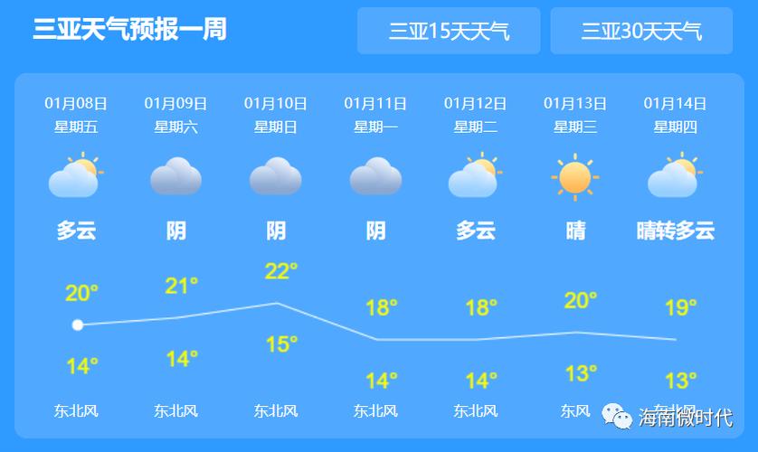请问今年12月中旬海南天气怎么样啊?海南今日天气情况-图3 请问今年12月中旬海南天气怎么样啊?海南今日天气情况-图3