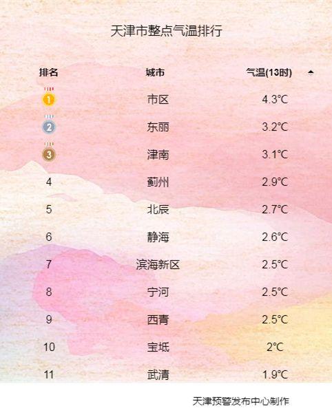 河南过了冬至还会冷吗?河南近日天气情况-图3 河南过了冬至还会冷吗?河南近日天气情况-图3