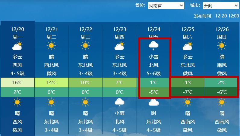 河南过了冬至还会冷吗?河南近日天气情况-图2 河南过了冬至还会冷吗?河南近日天气情况-图2