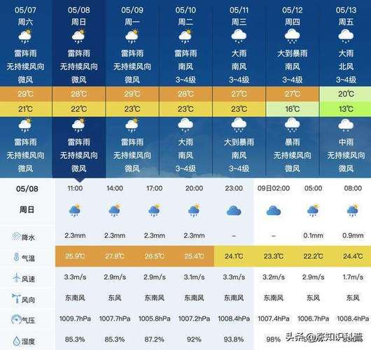 湖南永州天气什么时候能降温?今日永州天气情况-图3 湖南永州天气什么时候能降温?今日永州天气情况-图3