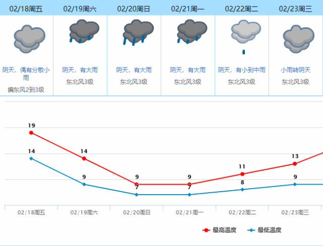东莞今天雨量多少毫米?东莞今日天气情况-图3 东莞今天雨量多少毫米?东莞今日天气情况-图3