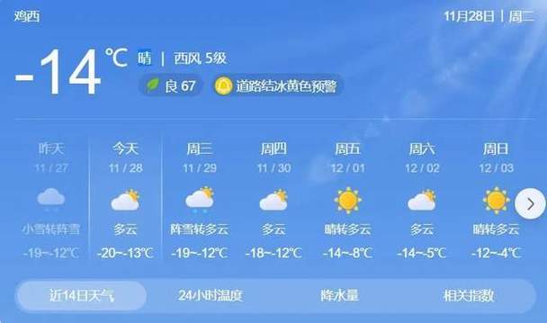 沈阳11月7号雪休吗?沈北天气情况-图3 沈阳11月7号雪休吗?沈北天气情况-图3