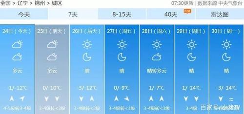 营口有年的天气怎么样?特别市冬天最冷在多少度?营口地区天气情况-图2 营口有年的天气怎么样?特别市冬天最冷在多少度?营口地区天气情况-图2