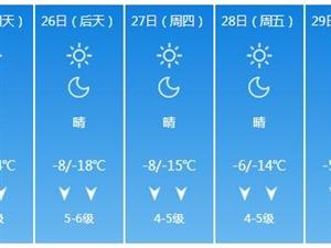 营口有年的天气怎么样?特别市冬天最冷在多少度?营口地区天气情况-图3 营口有年的天气怎么样?特别市冬天最冷在多少度?营口地区天气情况-图3