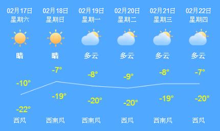哈尔滨一月中旬多少度?长春哈尔滨天气情况-图1 哈尔滨一月中旬多少度?长春哈尔滨天气情况-图1