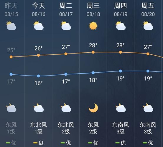 哈尔滨一月中旬多少度?长春哈尔滨天气情况-图3 哈尔滨一月中旬多少度?长春哈尔滨天气情况-图3