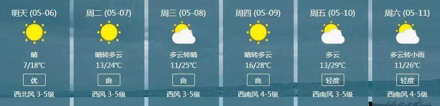 长春今天下冰雹了吗？德惠乡镇天气情况