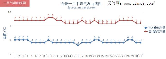 合肥市气候特点?合肥本月天气情况-图2 合肥市气候特点?合肥本月天气情况-图2
