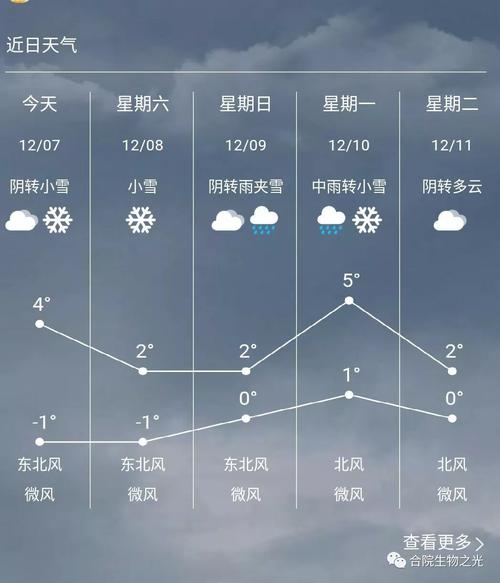 盘锦天气预报30天准确率?盘锦现在天气情况-图3 盘锦天气预报30天准确率?盘锦现在天气情况-图3