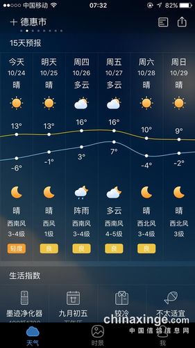 盘锦天气预报30天准确率?盘锦现在天气情况-图2 盘锦天气预报30天准确率?盘锦现在天气情况-图2