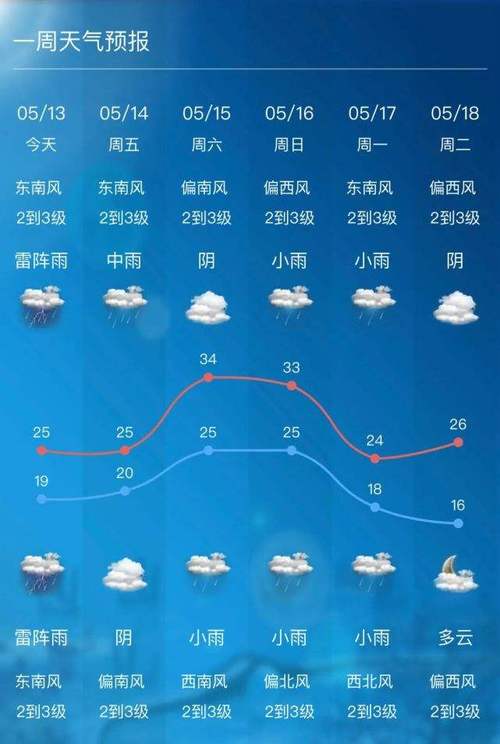 云南澄江一年四季天气?澄江天气情况-图2 云南澄江一年四季天气?澄江天气情况-图2