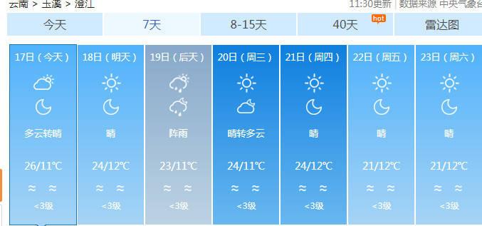 云南澄江一年四季天气?澄江天气情况-图1 云南澄江一年四季天气?澄江天气情况-图1