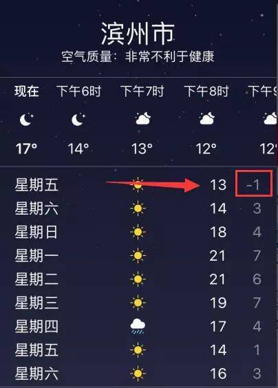 滨州最冷零下多少度?宾洲天气情况-图3 滨州最冷零下多少度?宾洲天气情况-图3