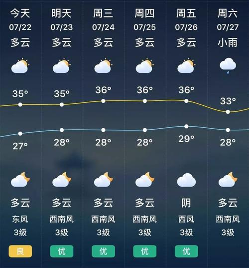 中伏说说？中伏天气情况