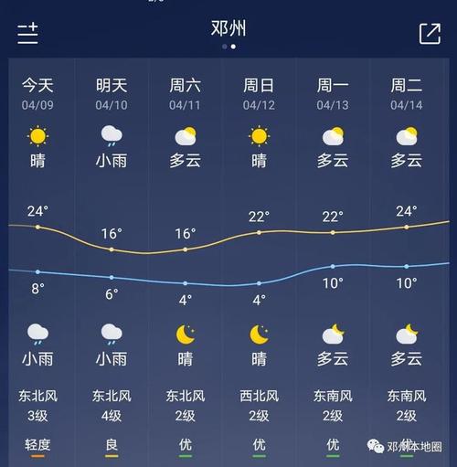 河南省邓州市一周天气?春节邓县天气情况-图3 河南省邓州市一周天气?春节邓县天气情况-图3