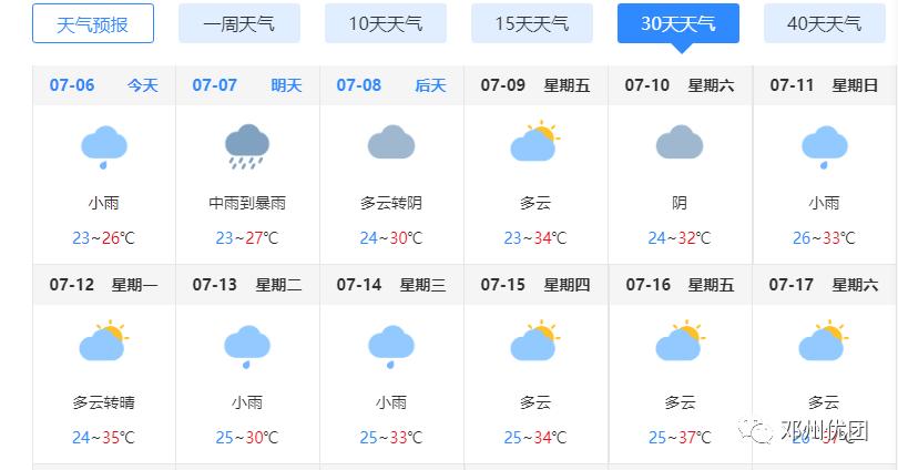 河南省邓州市一周天气?春节邓县天气情况-图2 河南省邓州市一周天气?春节邓县天气情况-图2