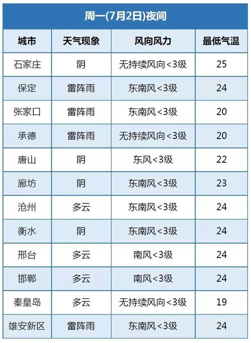 深州今天各乡镇降雨量是多少毫米?春节深州天气情况-图2 深州今天各乡镇降雨量是多少毫米?春节深州天气情况-图2